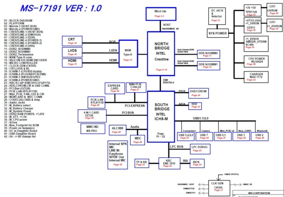 MSI MS-17191 - rev 1.0 - Motherboard Diagram